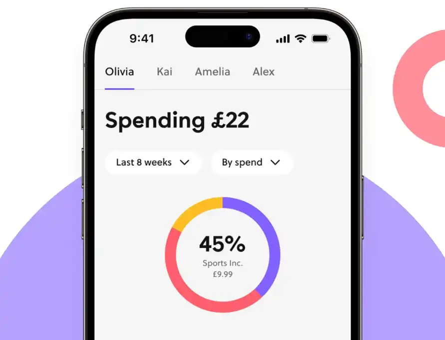 Spending, mapped Spending, mapped